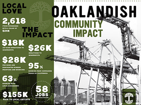 oaklandish.livemunity Impact - The Town Motivates Everything. oaklandish.livemunity impact data.